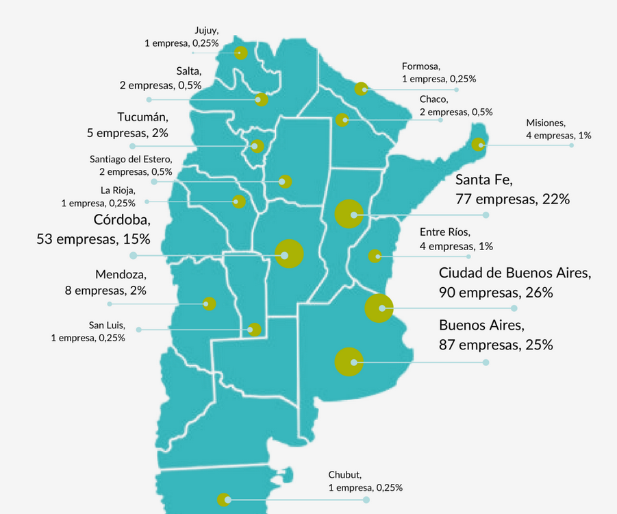 ¡Nuevo documento! Empresas de biotecnología en Argentina: indicadores nacionales y provinciales de una actividad en crecimiento
